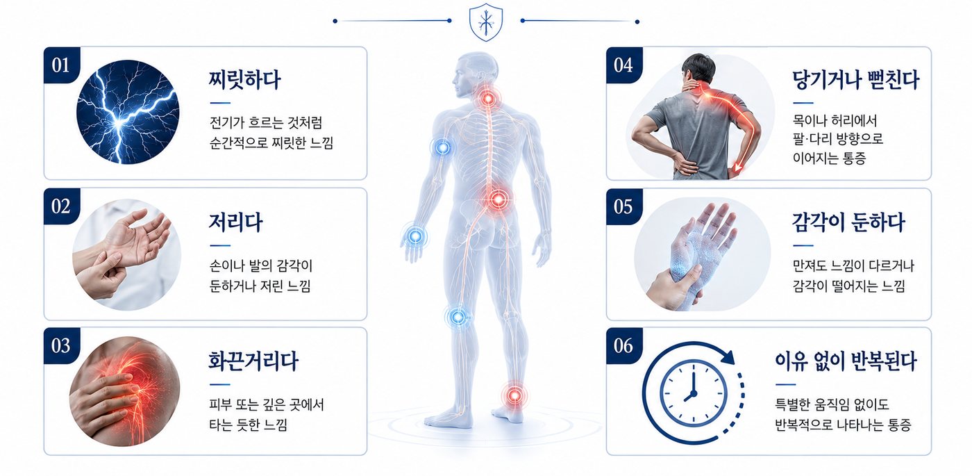찌릿함, 저림, 화끈거림 등 통증 감각 6가지를 표현한 인포그래픽