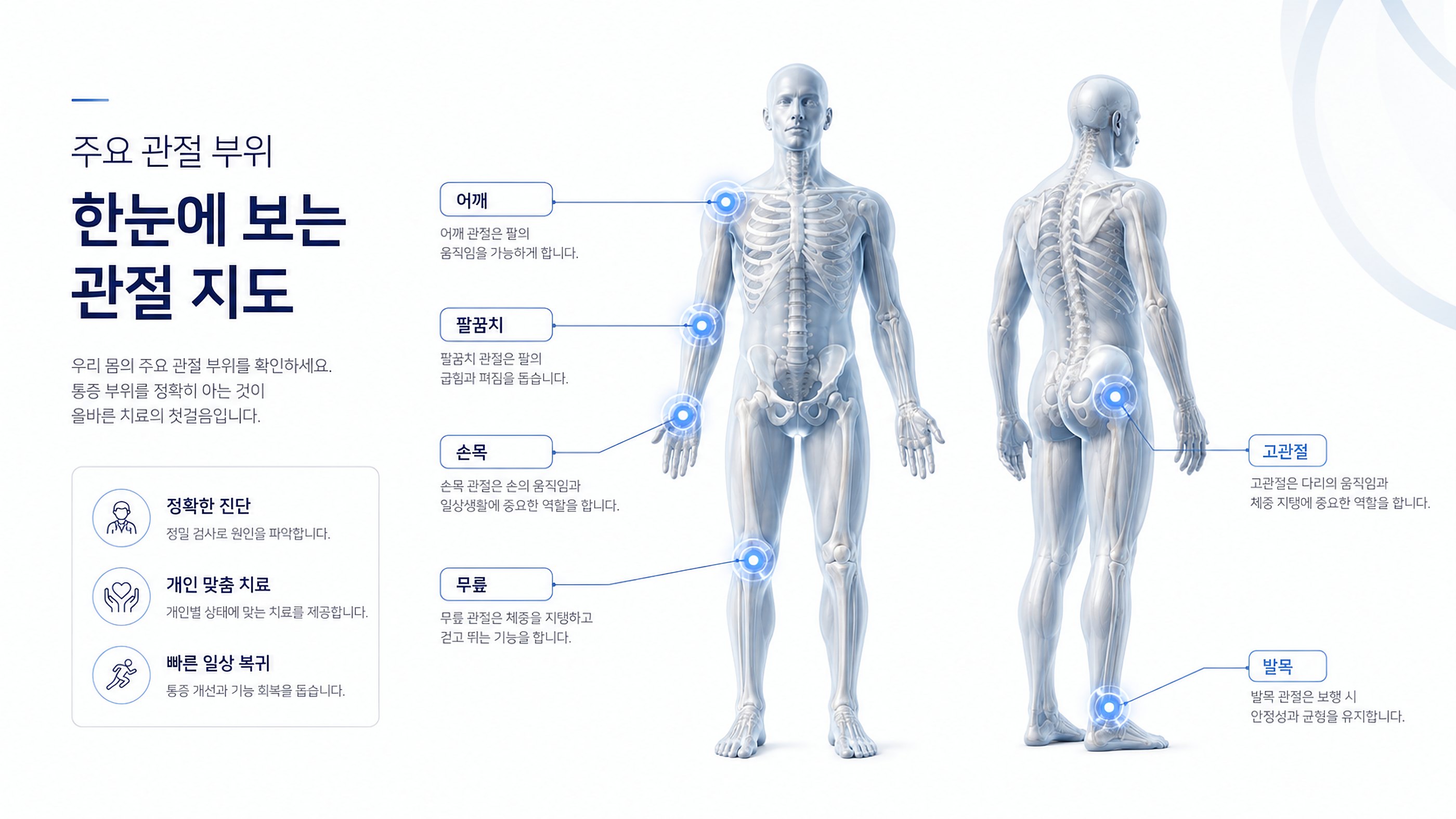 이런 증상과 상황에서<br>치료를 고려할 수 있습니다.